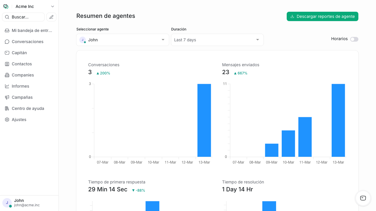Reporte de agentes con gráficos de rendimiento