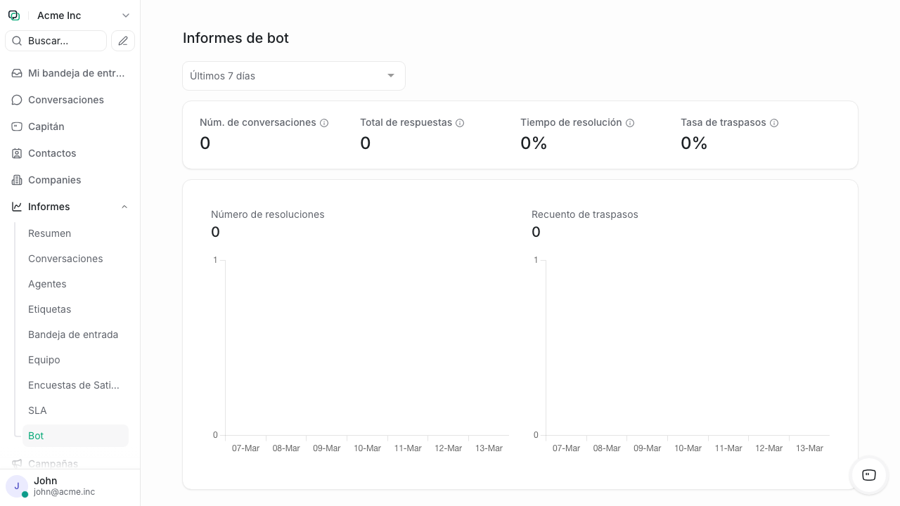 Informe de bots con métricas de resolución