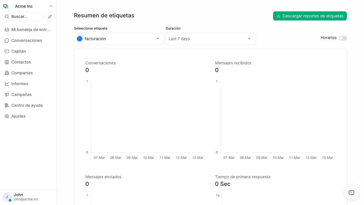 Reporte de etiquetas con métricas por etiqueta