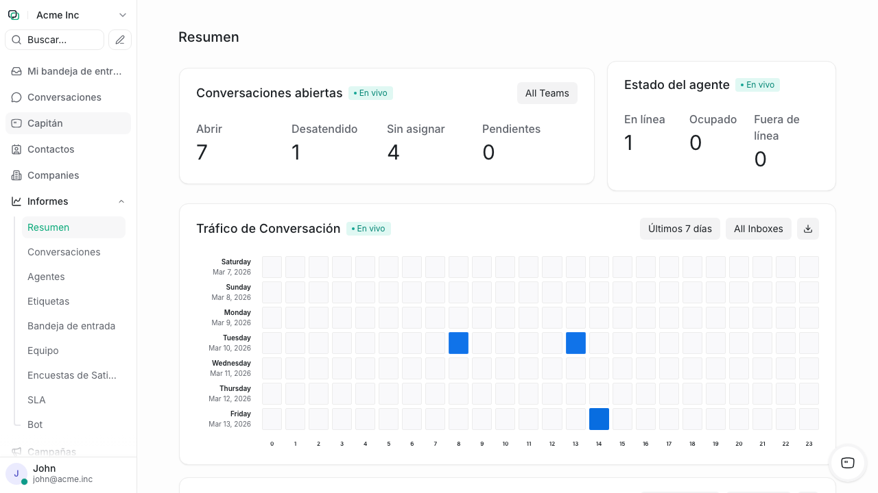 Dashboard general de reportes con heatmap de actividad