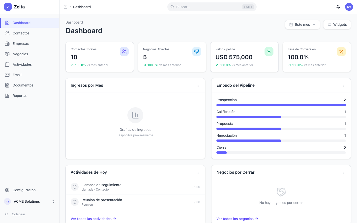 Panel principal de Zelta CRM