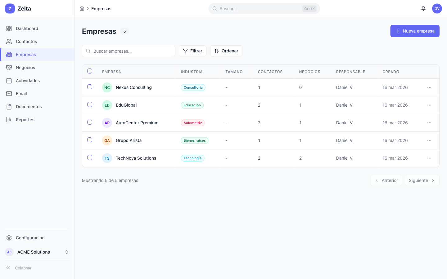 Vista de lista de empresas