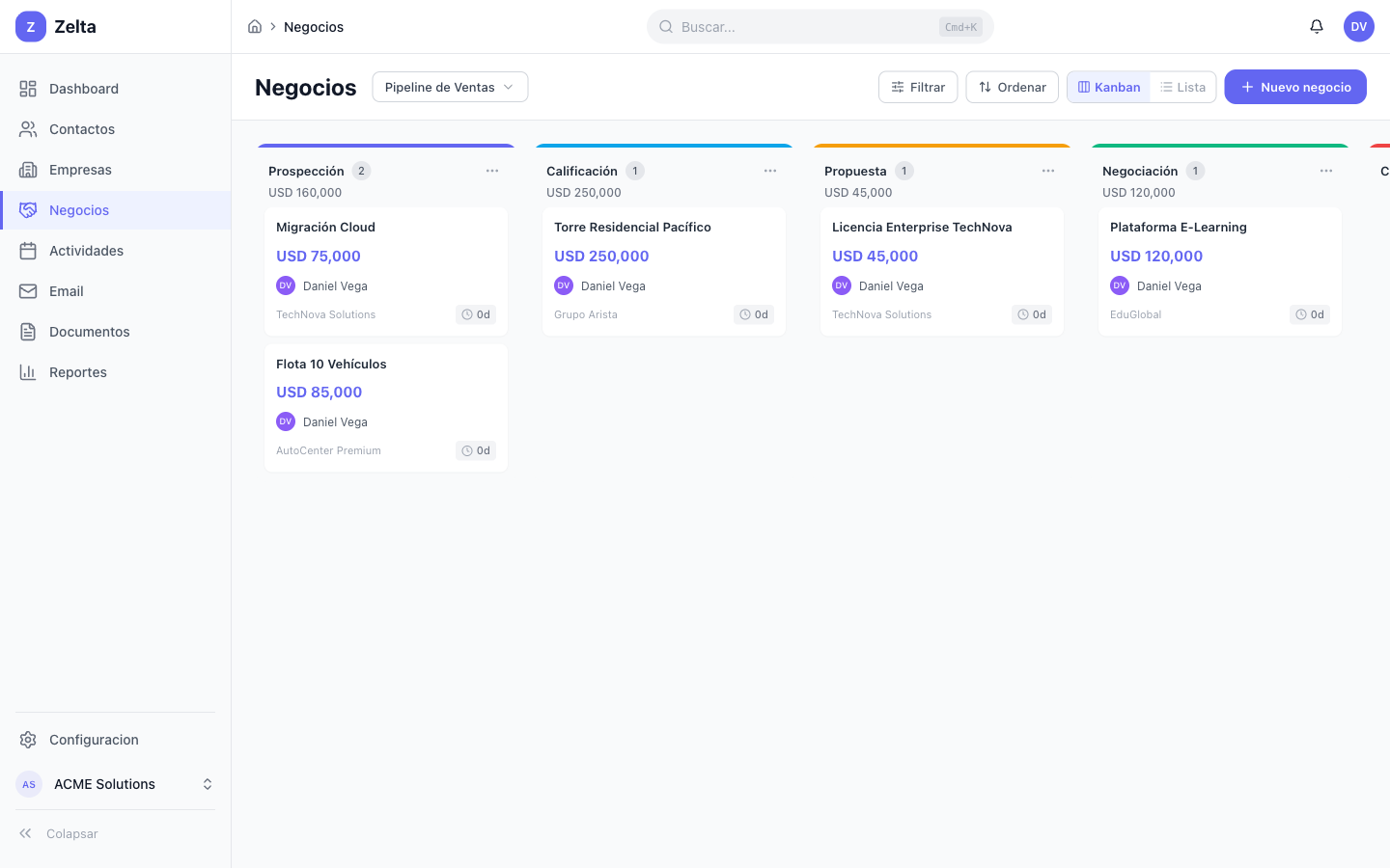 Vista Kanban de negocios