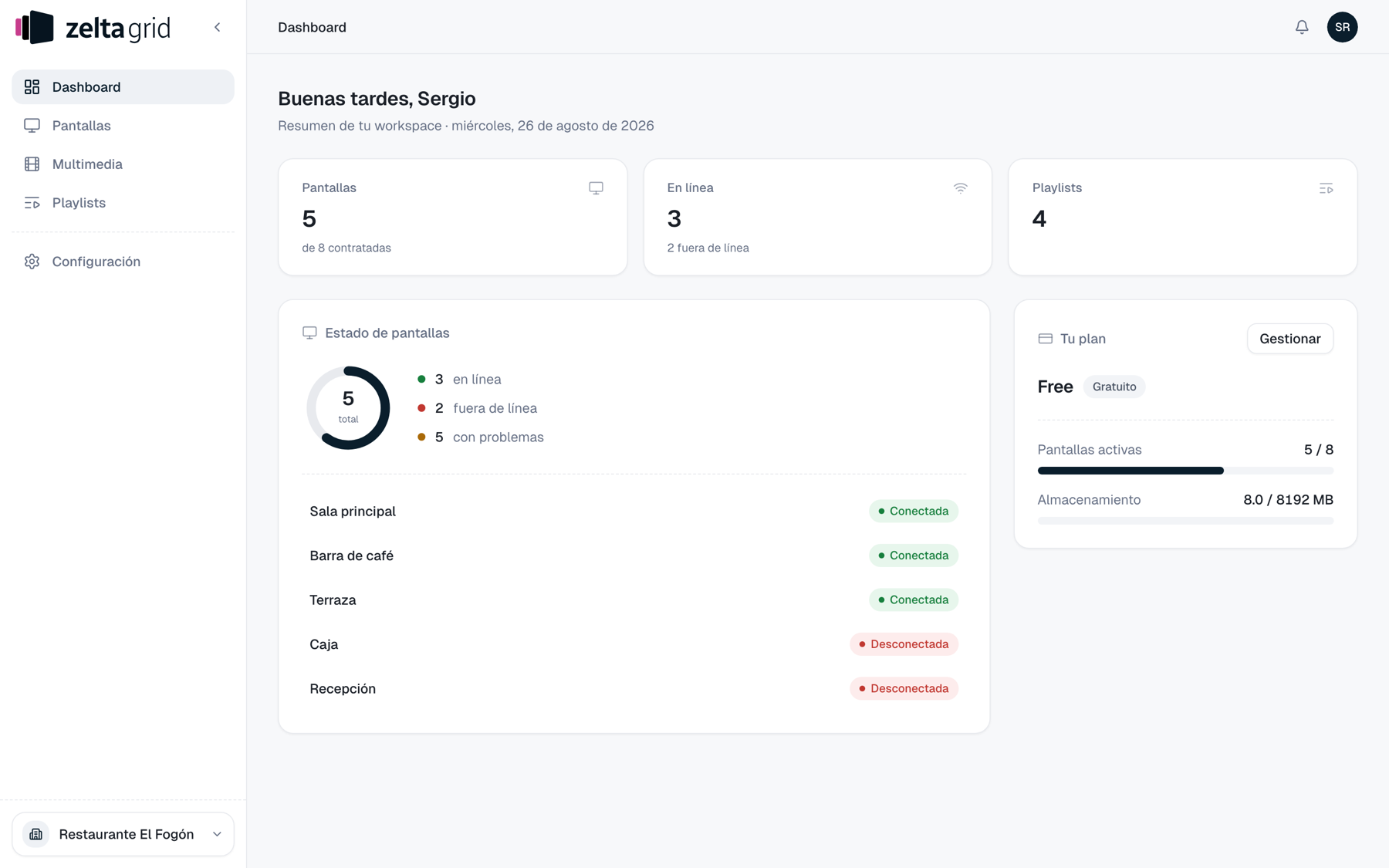 Dashboard de Zelta Grid con las tarjetas de Pantallas, En línea y Playlists, el estado de cada pantalla y el resumen del plan