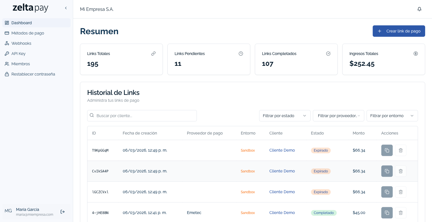 Dashboard principal de Zelta Pay