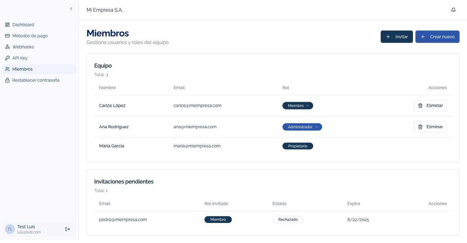 Gestión de miembros del equipo