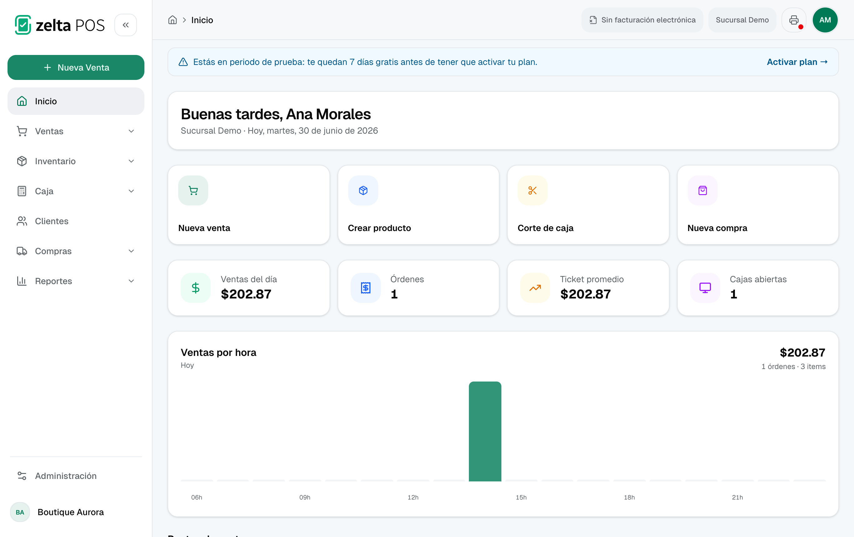 Panel principal de Zelta POS con ventas del día, órdenes y gráfico de ventas por hora