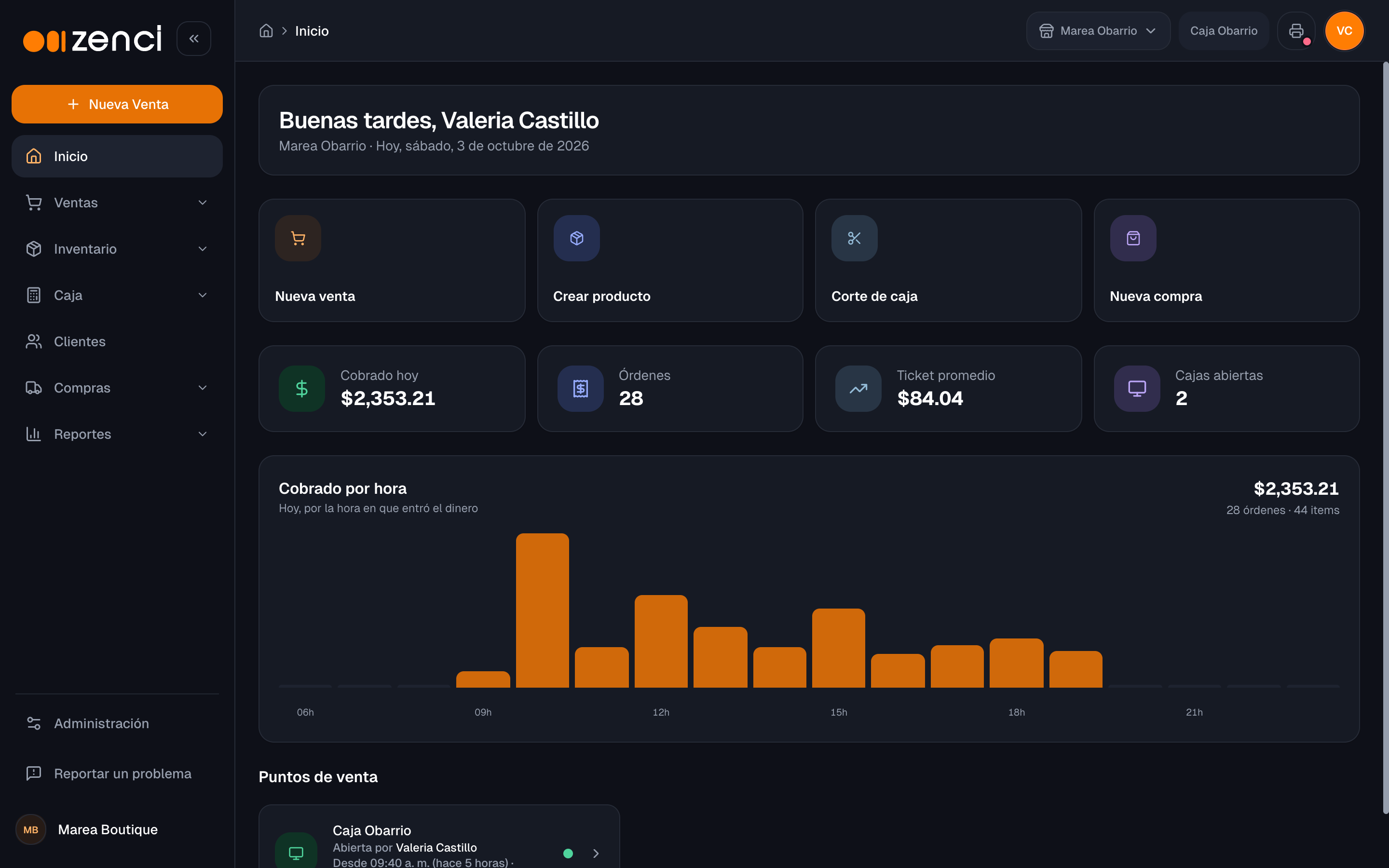 Inicio de Zenci con lo cobrado hoy, órdenes, ticket promedio, cajas abiertas y el gráfico de cobrado por hora