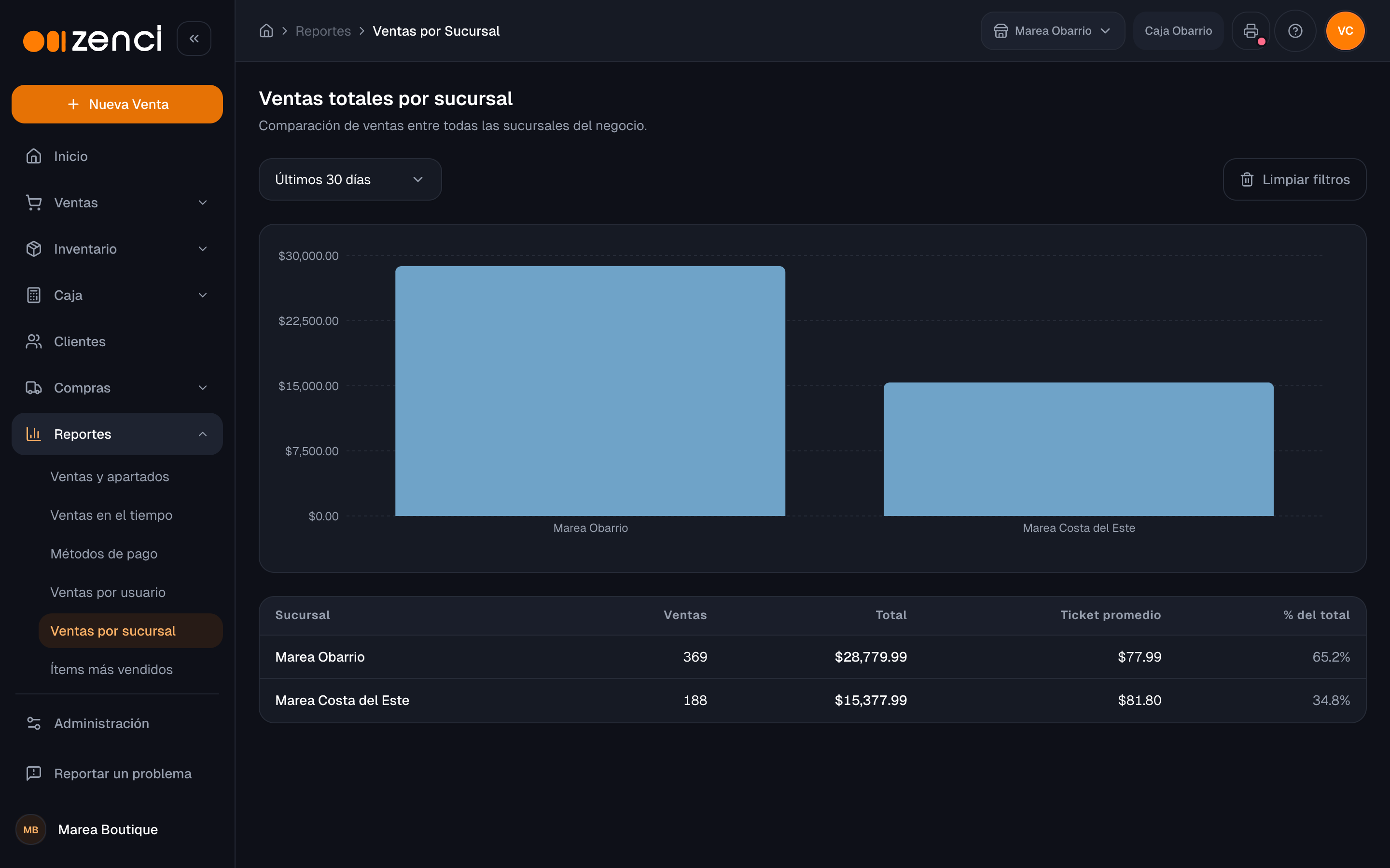 Reporte de ventas por sucursal