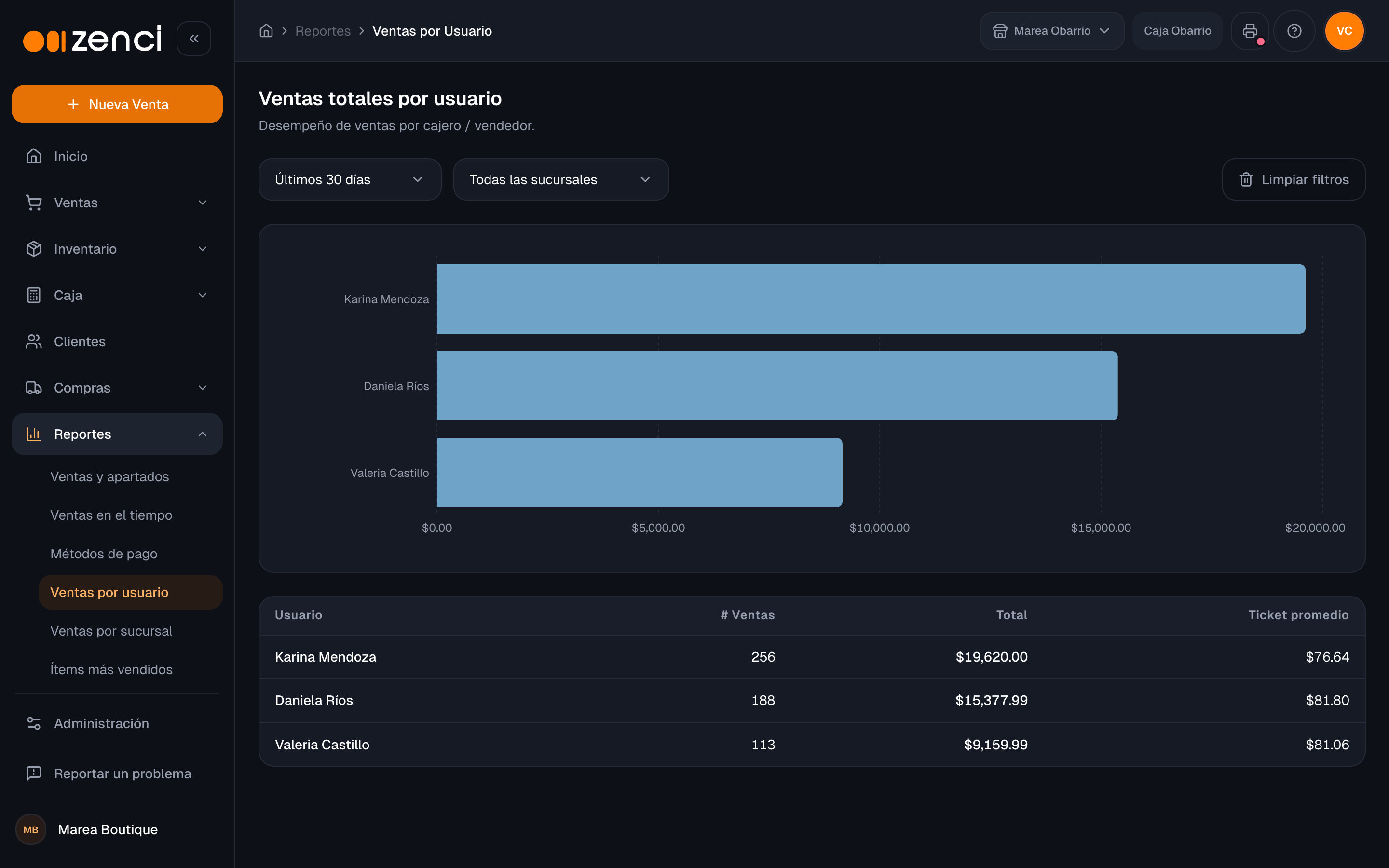 Reporte de ventas por usuario